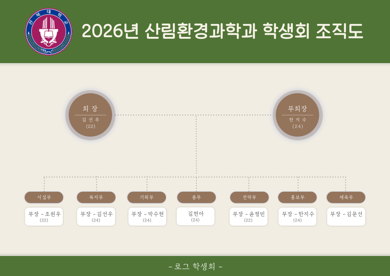 2026년 산림환경과학과 학생회
